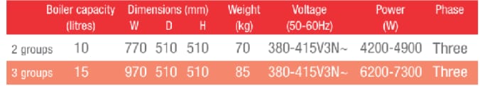 Specifications